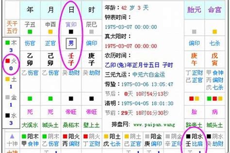 怎麼算五行缺什麼|免費線上八字計算機｜八字重量查詢、五行八字算